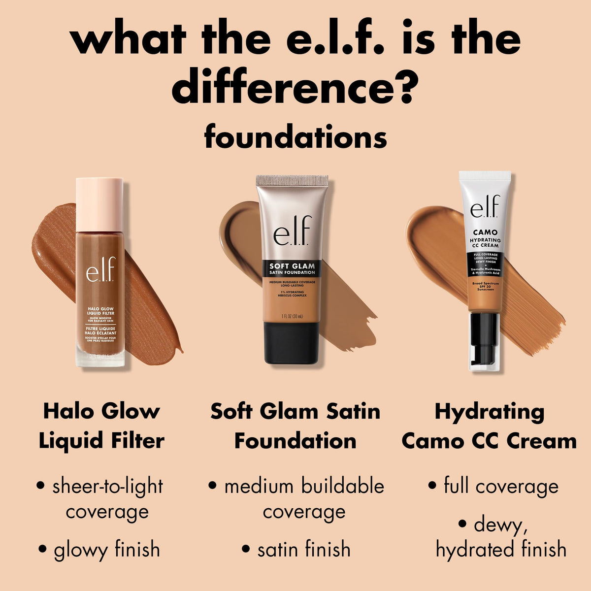 e.l.f. Soft Glam Satin Foundation, Medium Coverage, 20 Light Cool